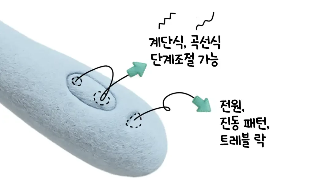 데임 아크 버튼