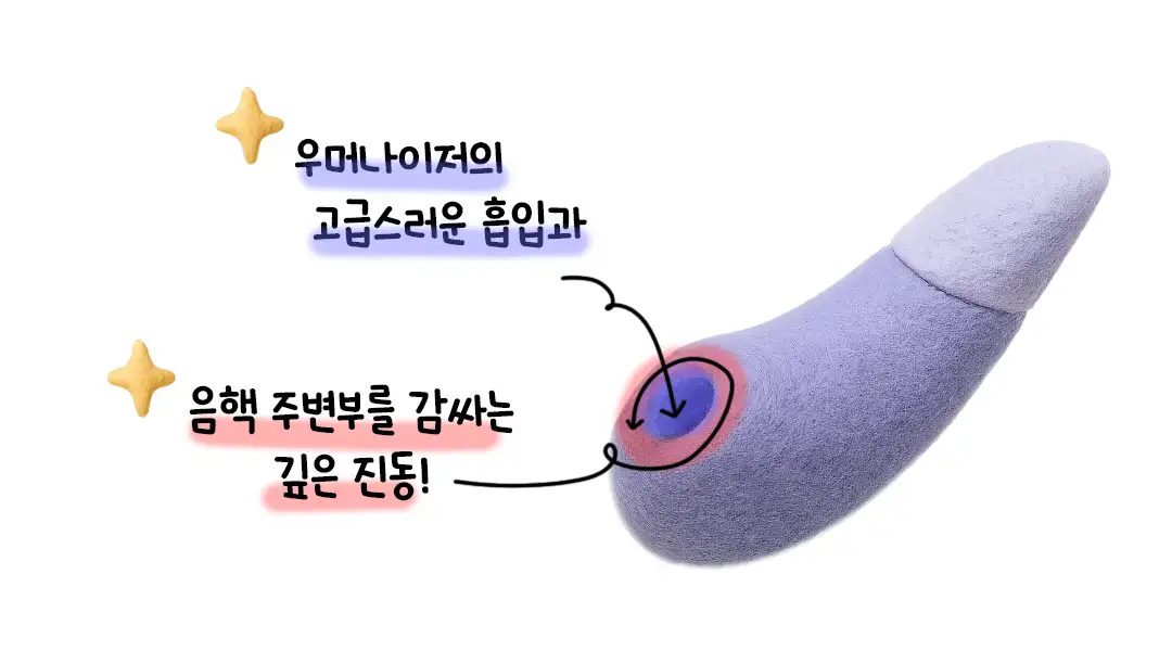 우머나이저인헨스흡입+진동작동