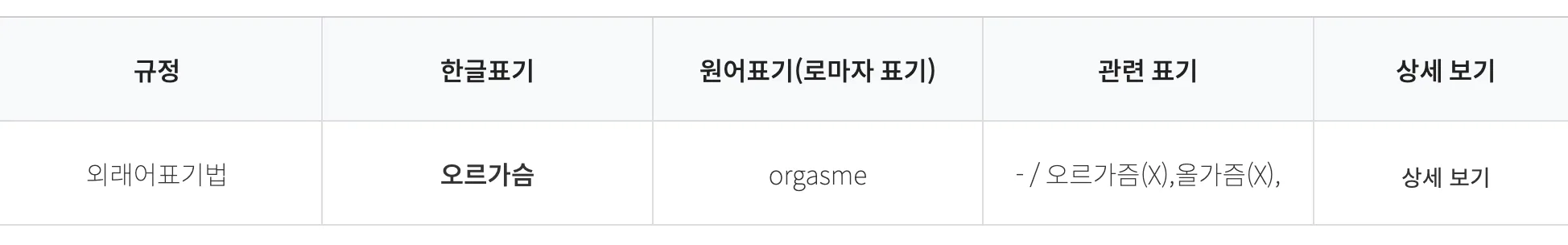오르가즘이 맞아