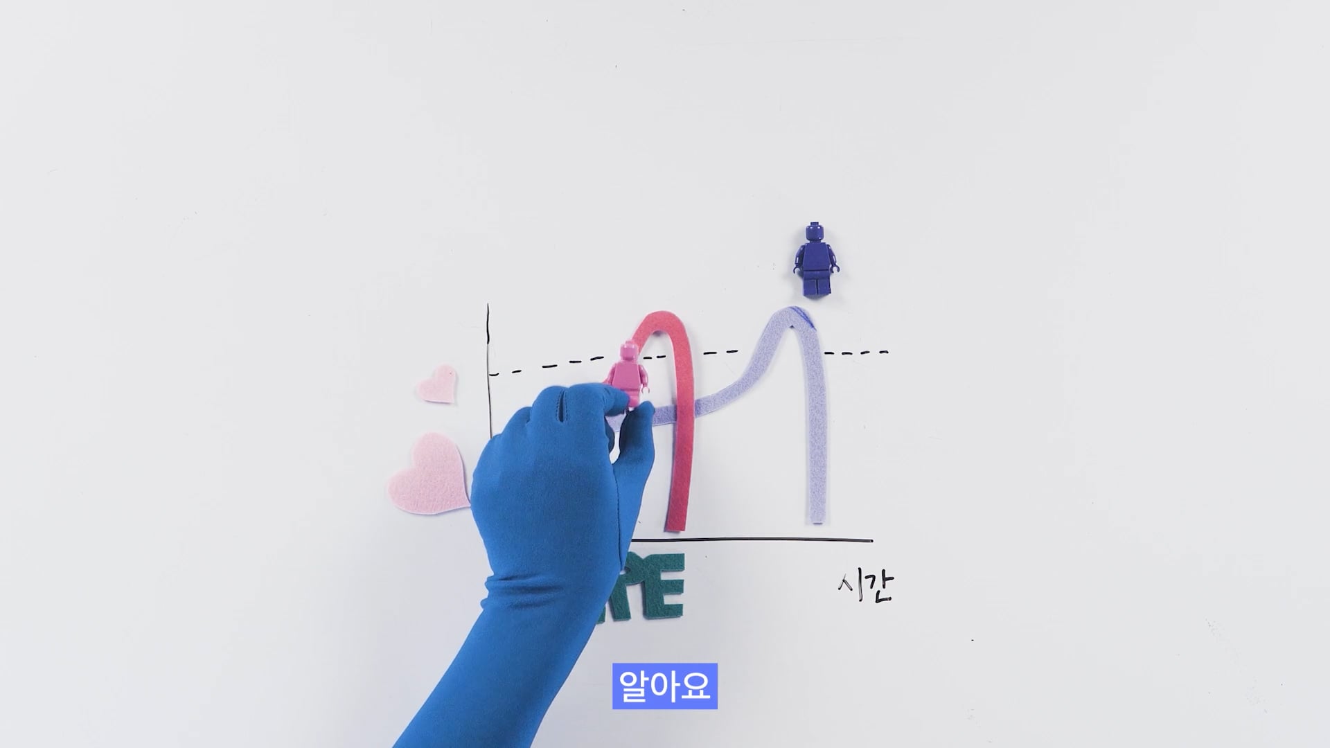 2. 왜 빨리 끝나는 걸까? — 원인 3가지